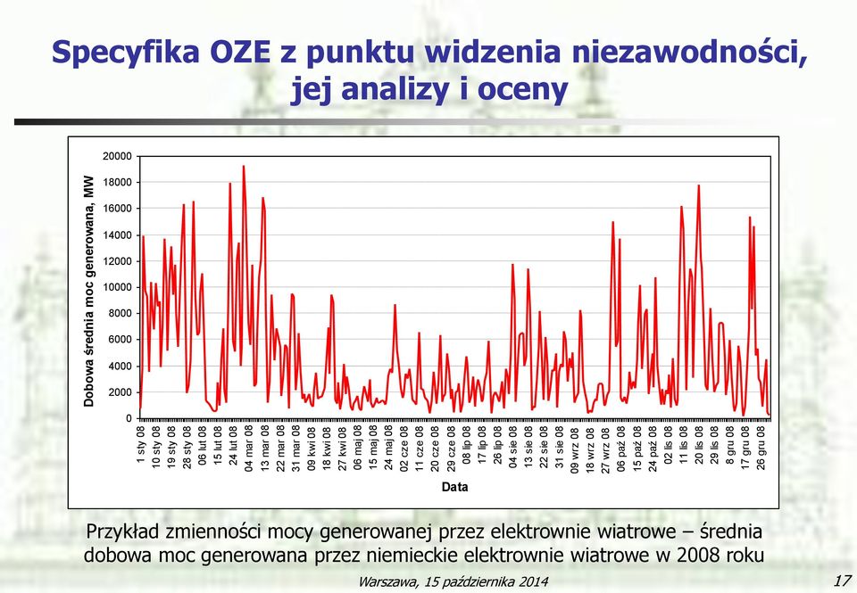 sie 08 13 sie 08 22 sie 08 31 sie 08 09 wrz 08 18 wrz 08 27 wrz 08 06 paź 08 15 paź 08 24 paź 08 02 lis 08 11 lis 08 20 lis 08 29 lis 08 8 gru 08 17 gru 08 26 gru 08