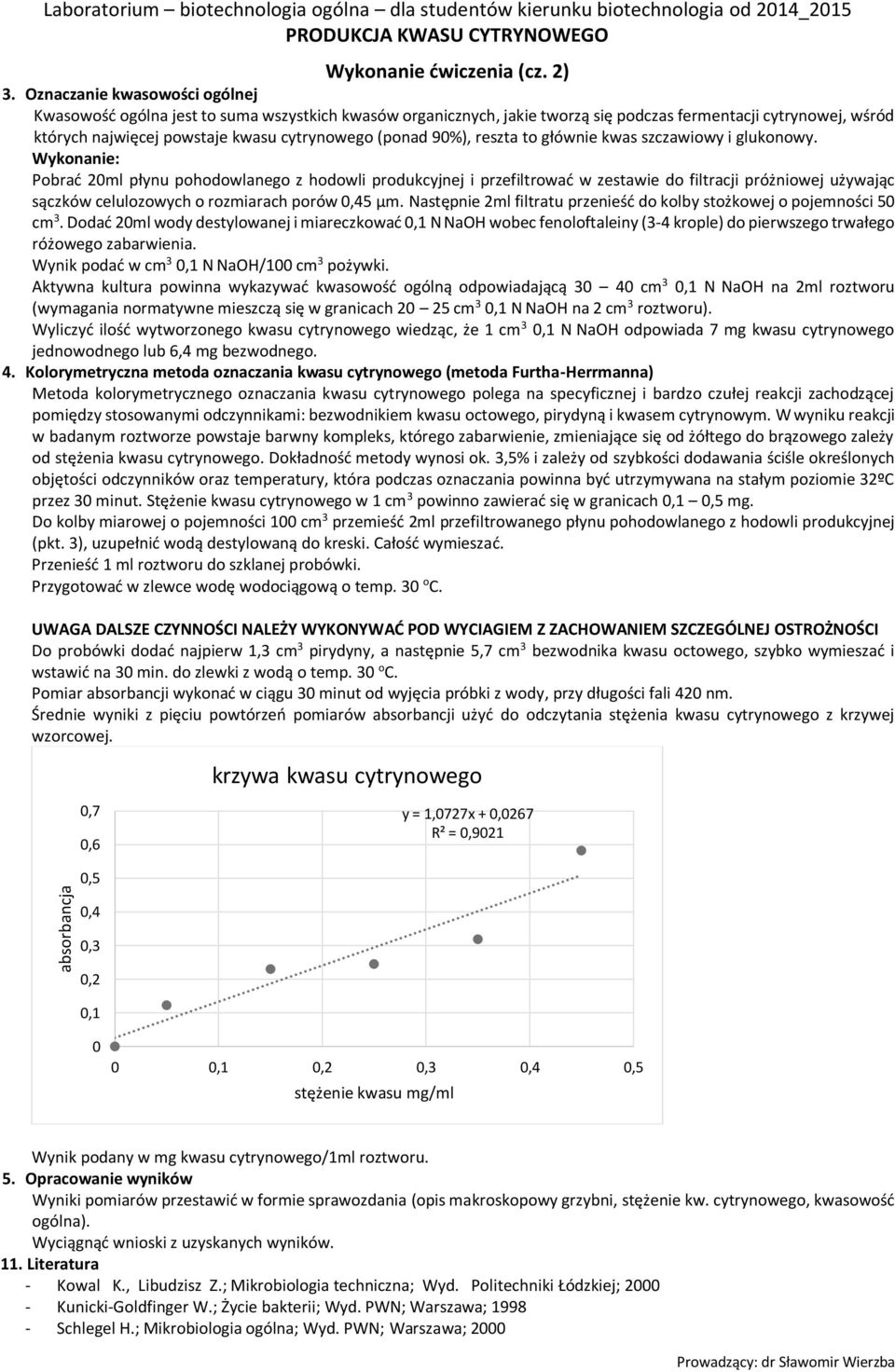 90%), reszta to głównie kwas szczawiowy i glukonowy.