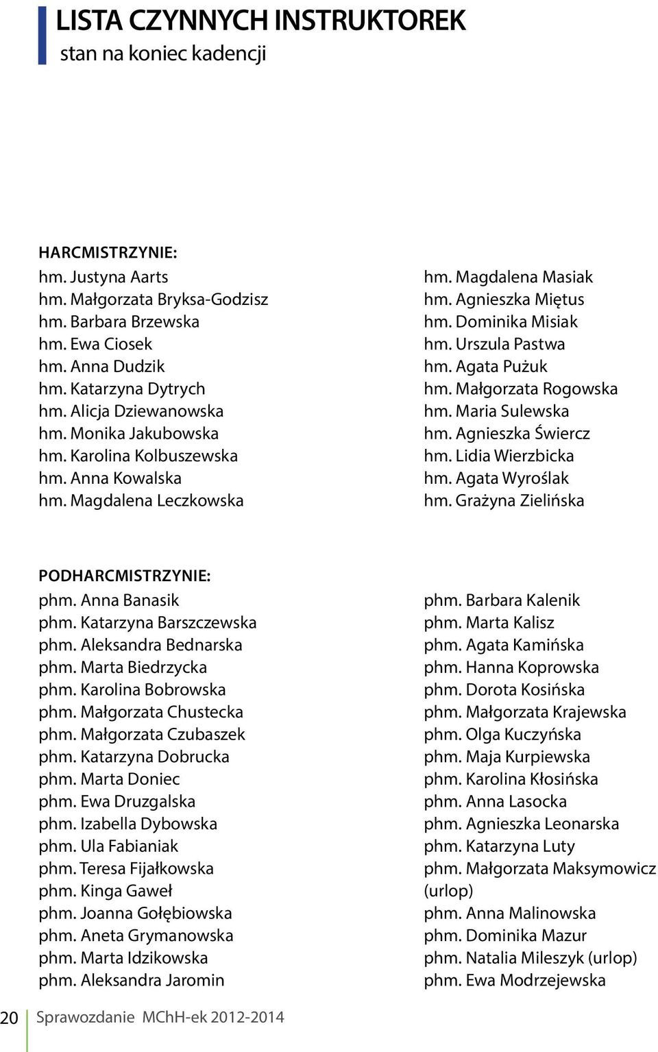 Agata Pużuk hm. Małgorzata Rogowska hm. Maria Sulewska hm. Agnieszka Świercz hm. Lidia Wierzbicka hm. Agata Wyroślak hm. Grażyna Zielińska PODHARCMISTRZYNIE: phm. Anna Banasik phm.