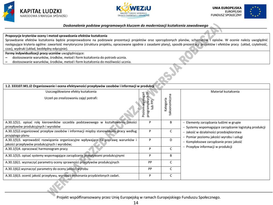 W ocenie należy uwzględnić następujące kryteria ogólne: zawartość merytoryczna (struktura projektu, opracowane zgodnie z zasadami plany), sposób prezentacji projektów i efektów pracy (układ,