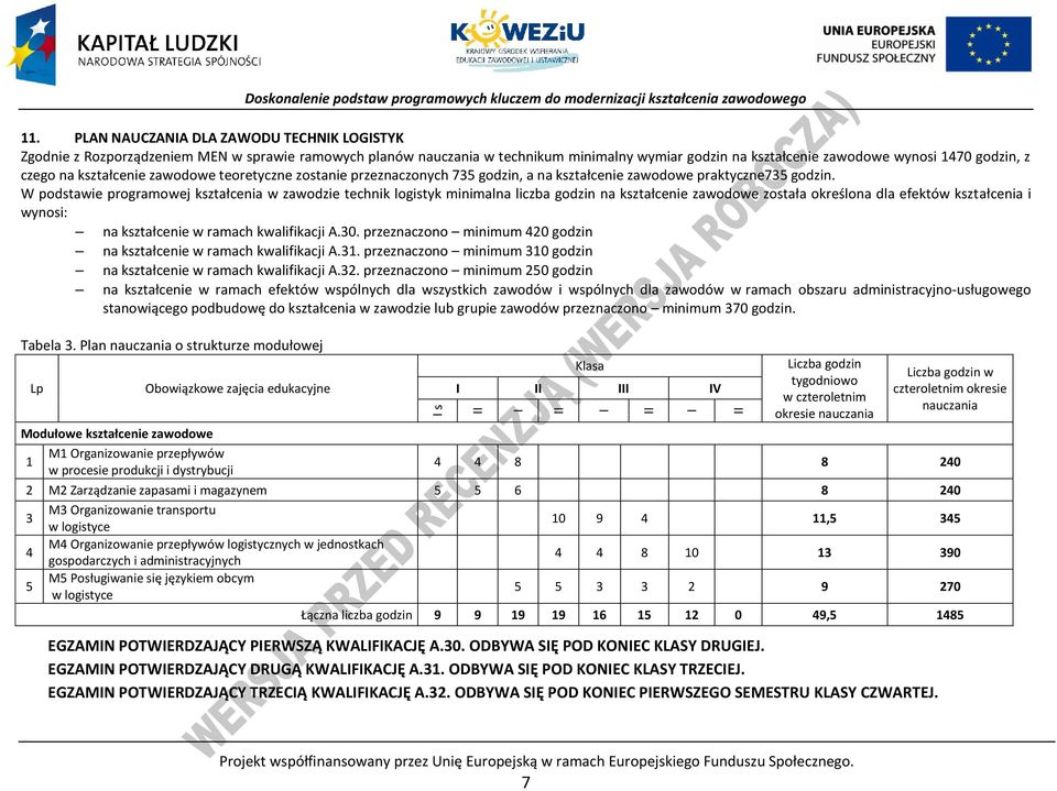 W podstawie programowej kształcenia w zawodzie technik logistyk minimalna liczba godzin na kształcenie zawodowe została określona dla efektów kształcenia i wynosi: na kształcenie w ramach