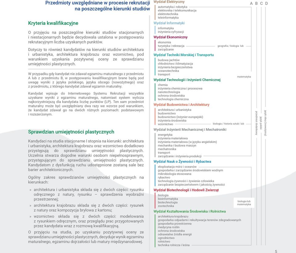 Dotyczy to również kandydatów na kierunki studiów architektura i urbanistyka, architektura krajobrazu oraz wzornictwo, pod warunkiem uzyskania pozytywnej oceny ze sprawdzianu umiejętności