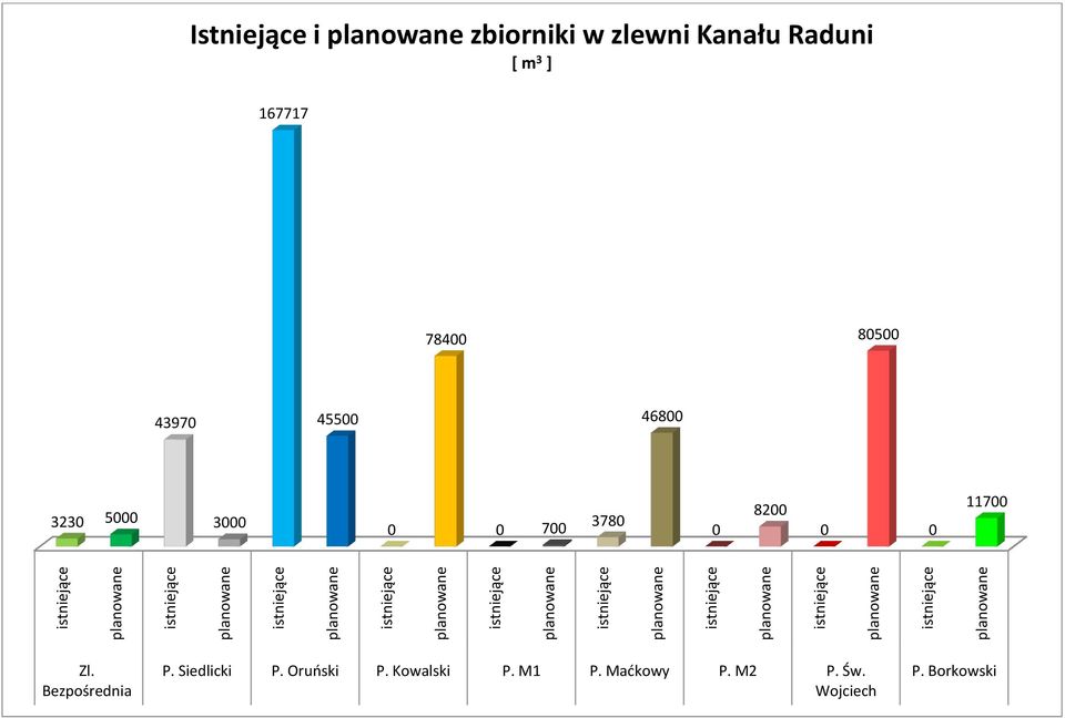 3780 0 8200 0 0 11700 Zl. Bezpośrednia P. Siedlicki P.