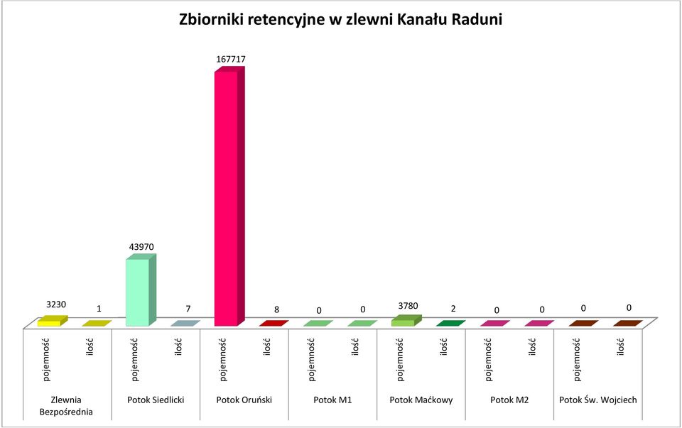 43970 3230 1 7 8 0 0 3780 2 0 0 0 0 Zlewnia Bezpośrednia Potok