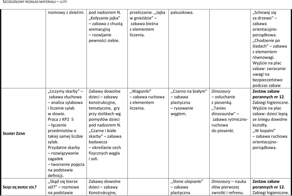 rozmowa,,czarne i białe skarby badawcza określanie cech fizycznych węgla i soli. Konstrukcyjne, przeliczanie.,,jajka w gnieździe zabawa bieżna liczenia.,,wagoniki ruchowa liczenia.