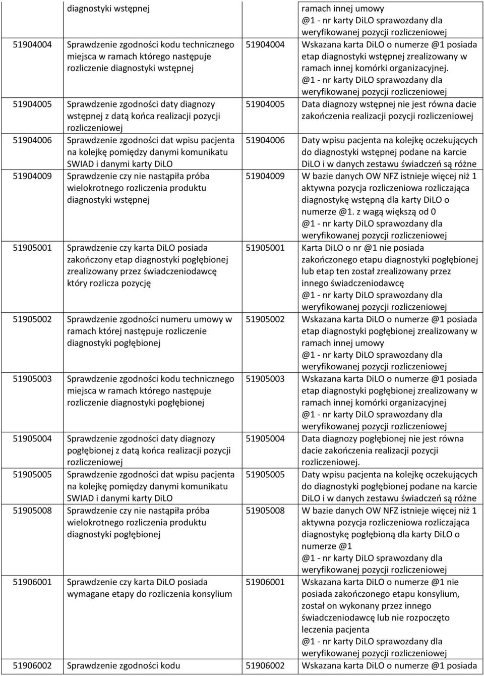 wstępnej 51905001 Sprawdzenie czy karta DiLO posiada zakończony etap diagnostyki pogłębionej zrealizowany przez świadczeniodawcę który rozlicza pozycję 51905002 Sprawdzenie zgodności numeru umowy w
