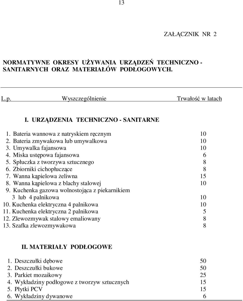 Zbiorniki cichopłuczące 8 7. Wanna kąpielowa Ŝeliwna 15 8. Wanna kąpielowa z blachy stalowej 10 9. Kuchenka gazowa wolnostojąca z piekarnikiem 3 lub 4 palnikowa 10 10.