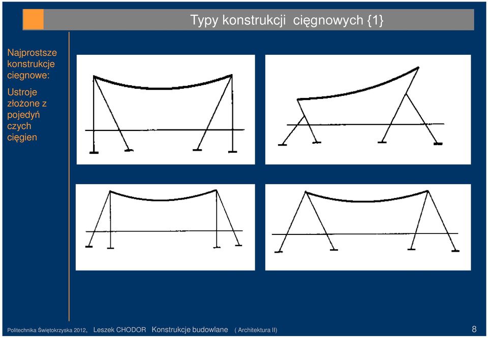 konstrukcje ciegnowe: