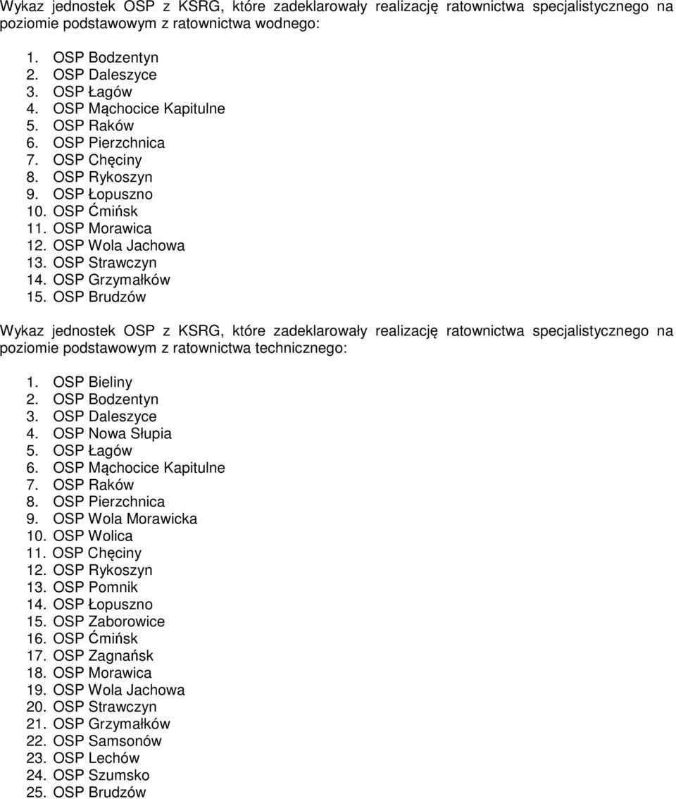 OSP Brudzów Wykaz jednostek OSP z KSRG, które zadeklarowały realizację ratownictwa specjalistycznego na poziomie podstawowym z ratownictwa technicznego: 1. OSP Bieliny 2. OSP Bodzentyn 3.