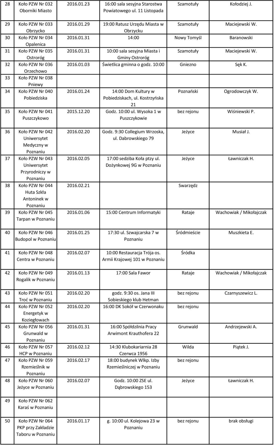 Puszczykowo 36 Koło PZW Nr 042 Uniwersytet Medyczny w 37 Koło PZW Nr 043 Uniwersytet Przyrodniczy w 38 Koło PZW Nr 044 Huta Szkła Antoninek w 39 Koło PZW Nr 045 Tarpan w 2016