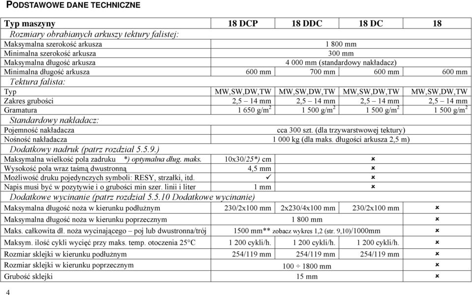 2,5 14 mm 2,5 14 mm 2,5 14 mm Gramatura 1 650 g/m 2 1 500 g/m 2 1 500 g/m 2 1 500 g/m 2 Standardowy nakładacz: Pojemność nakładacza cca 300 szt.