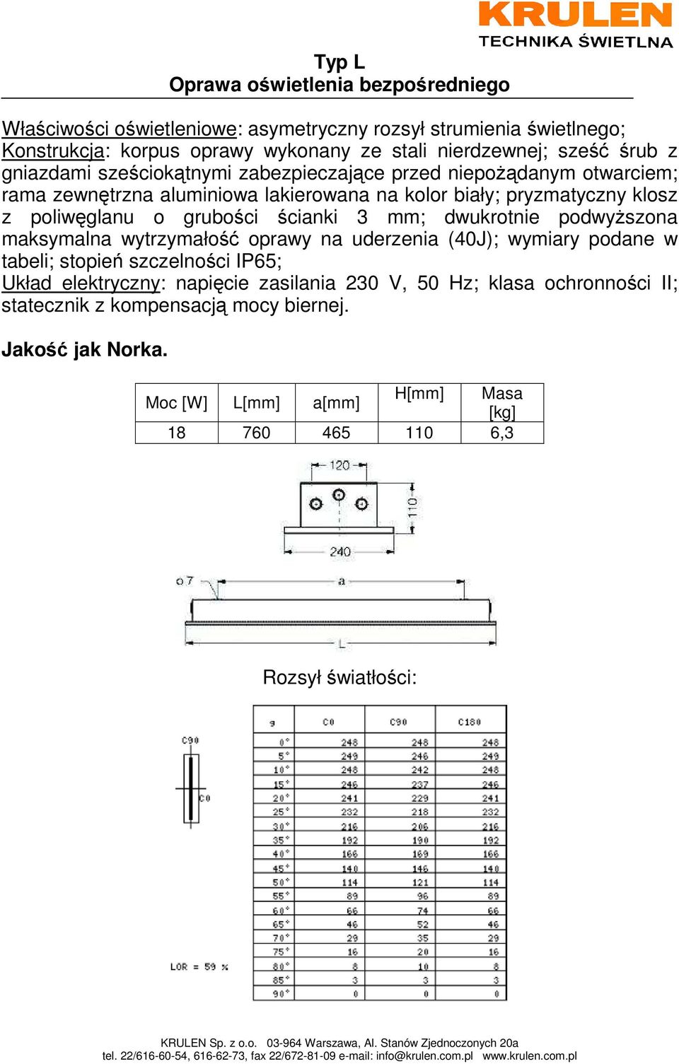 grubości ścianki 3 mm; dwukrotnie podwyŝszona maksymalna wytrzymałość oprawy na uderzenia (40J); wymiary podane w tabeli; stopień szczelności IP65; Układ elektryczny: