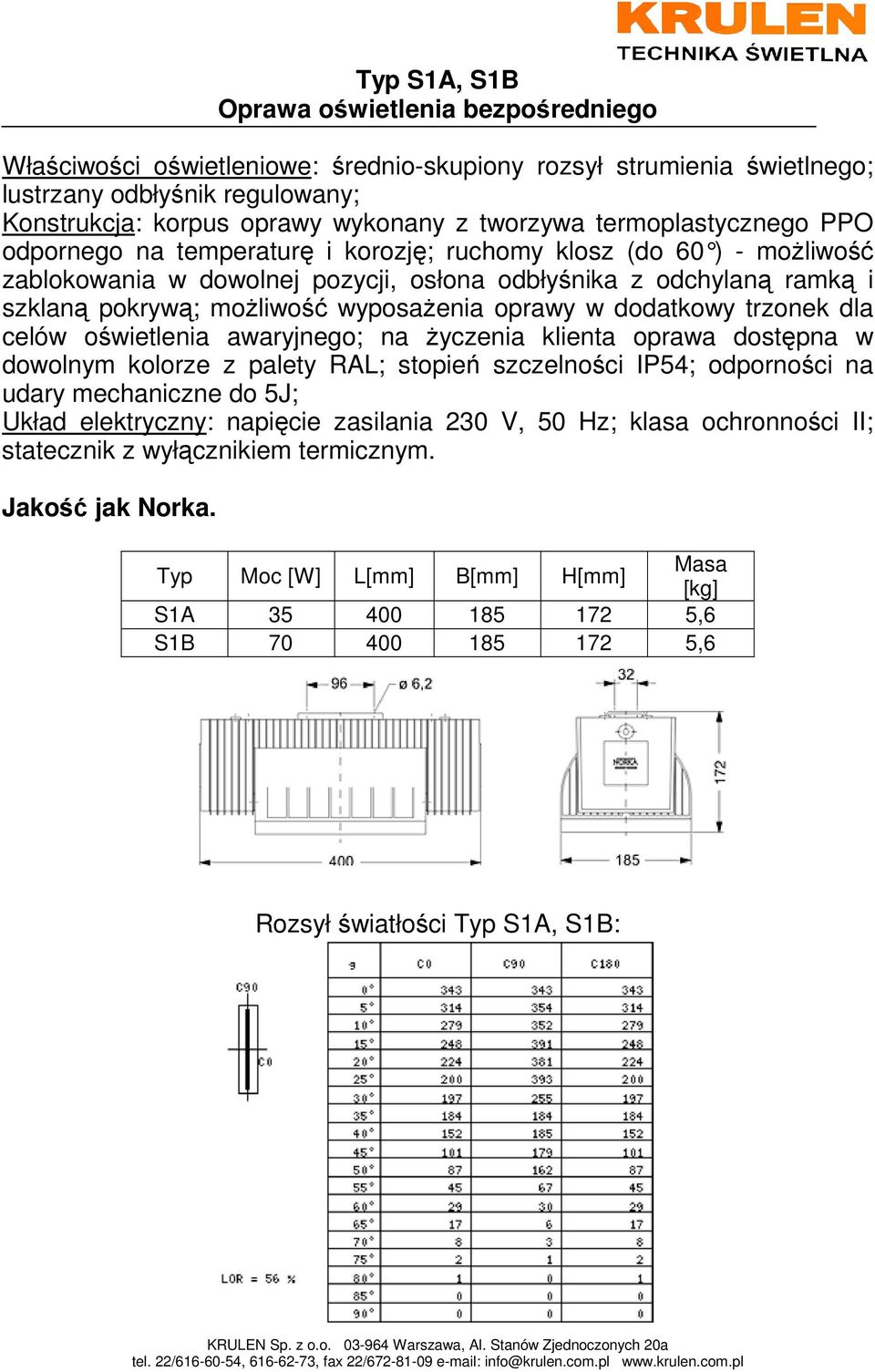 wyposaŝenia oprawy w dodatkowy trzonek dla celów oświetlenia awaryjnego; na Ŝyczenia klienta oprawa dostępna w dowolnym kolorze z palety RAL; stopień szczelności IP54; odporności na udary mechaniczne