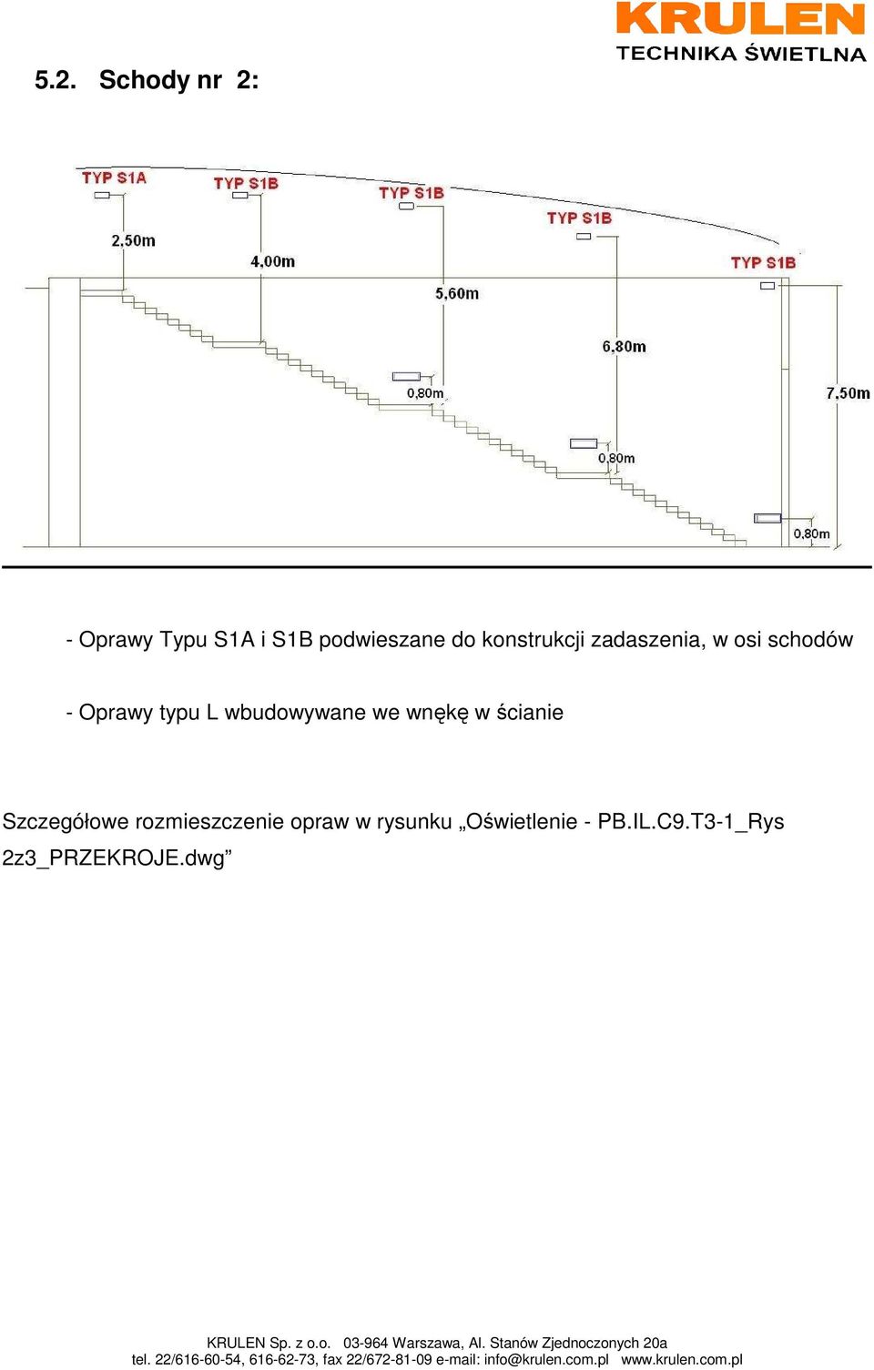 wbudowywane we wnękę w ścianie Szczegółowe rozmieszczenie