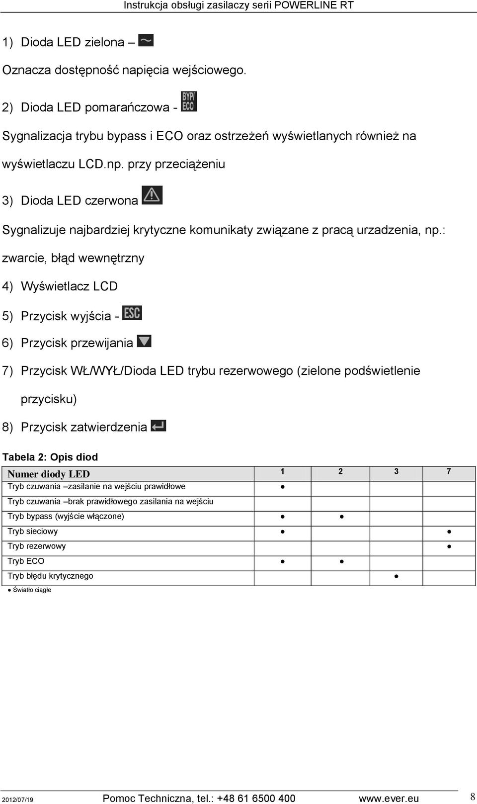 : zwarcie, błąd wewnętrzny 4) Wyświetlacz LCD 5) Przycisk wyjścia - 6) Przycisk przewijania 7) Przycisk WŁ/WYŁ/Dioda LED trybu rezerwowego (zielone podświetlenie przycisku) 8) Przycisk zatwierdzenia