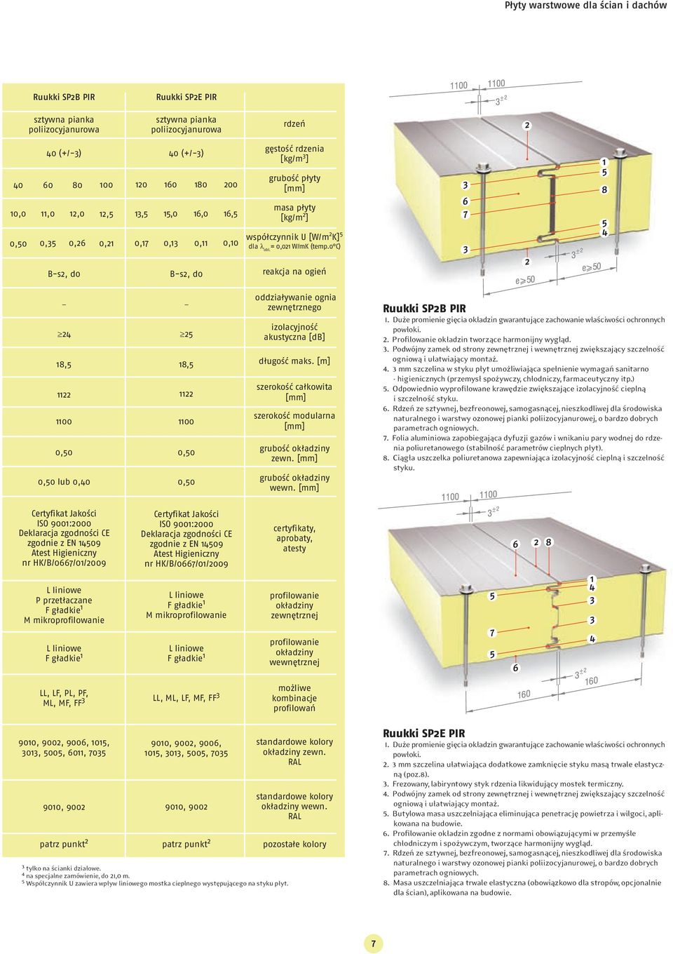 0 C) B-s2, d0 B-s2, d0 reakcja na ogień 24 18,5 1122 1100 lub 0,40 25 18,5 1122 1100 oddziaływanie ognia zewnętrznego izolacyjność akustyczna [db] długość maks.