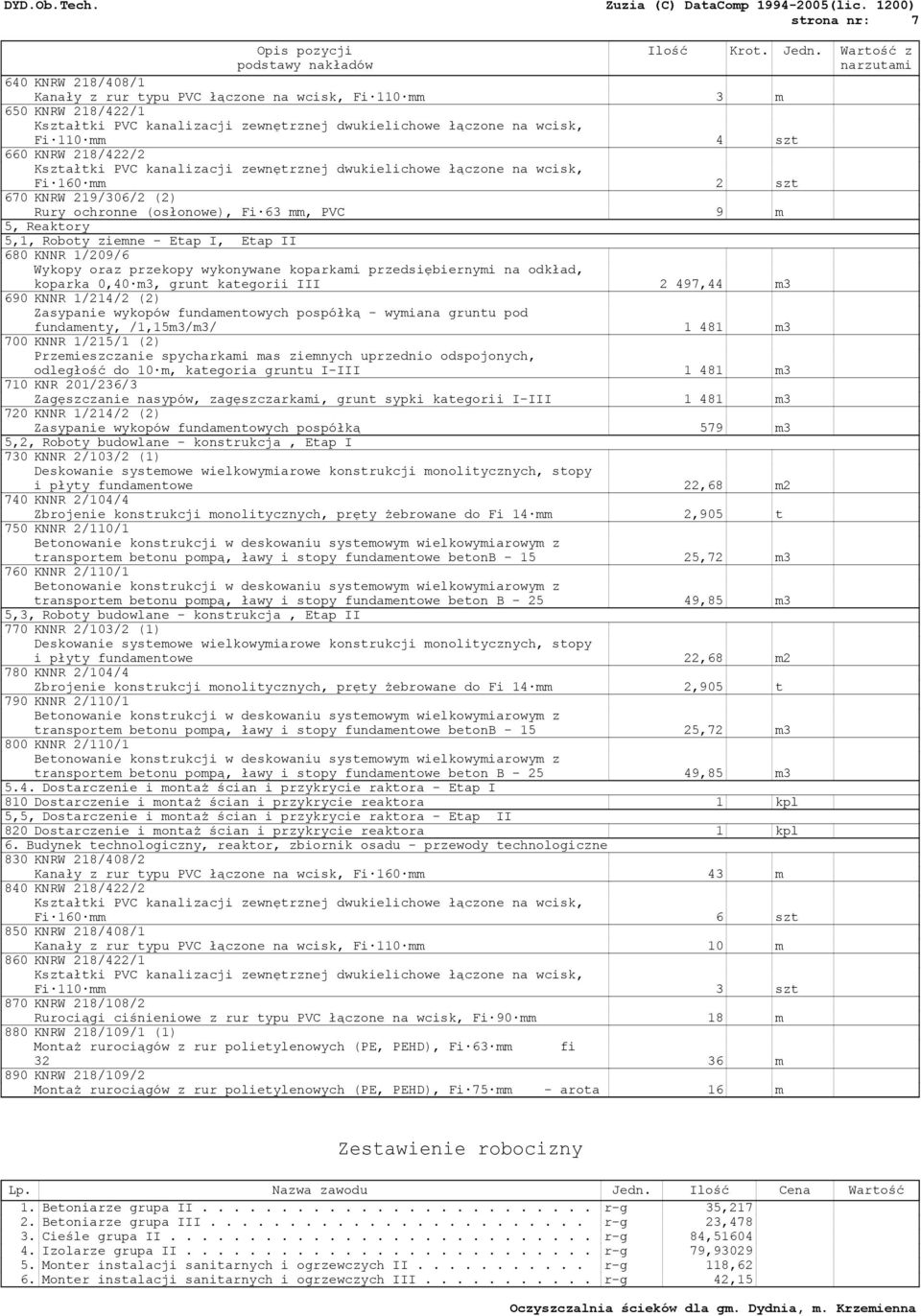 koparka 0,40 m3, grunt kategorii III 2 497,44 m3 690 KNNR 1/214/2 (2) Zasypanie wykopów fundamentowych pospółką - wymiana gruntu pod fundamenty, /1,15m3/m3/ 1 481 m3 700 KNNR 1/215/1 (2)