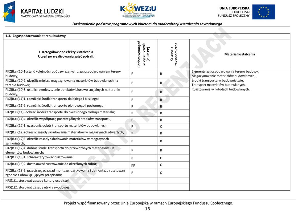 ustalić rozmieszczenie obiektów biurowo socjalnych na terenie budowy; B KZ(B.c)(11)1. rozróżnić środki transportu dalekiego i bliskiego; B KZ(B.c)(11)2.