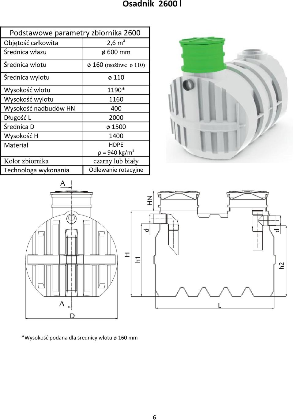 Wysokość nadbudów HN 400 Długość L 2000 Średnica D ø 1500 Wysokość H 1400 Materiał HDPE ρ = 940 kg/m 3