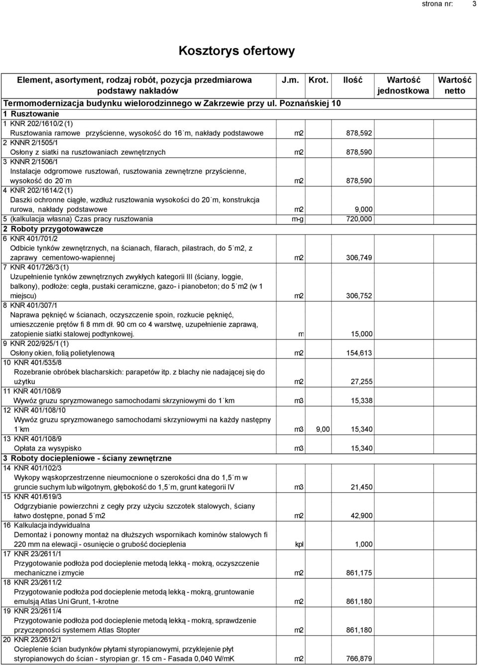 878,590 3 KNNR 2/1506/1 Instalacje odgromowe rusztowań, rusztowania zewnętrzne przyścienne, wysokość do 20 m m2 878,590 4 KNR 202/1614/2 (1) Daszki ochronne ciągłe, wzdłuż rusztowania wysokości do 20