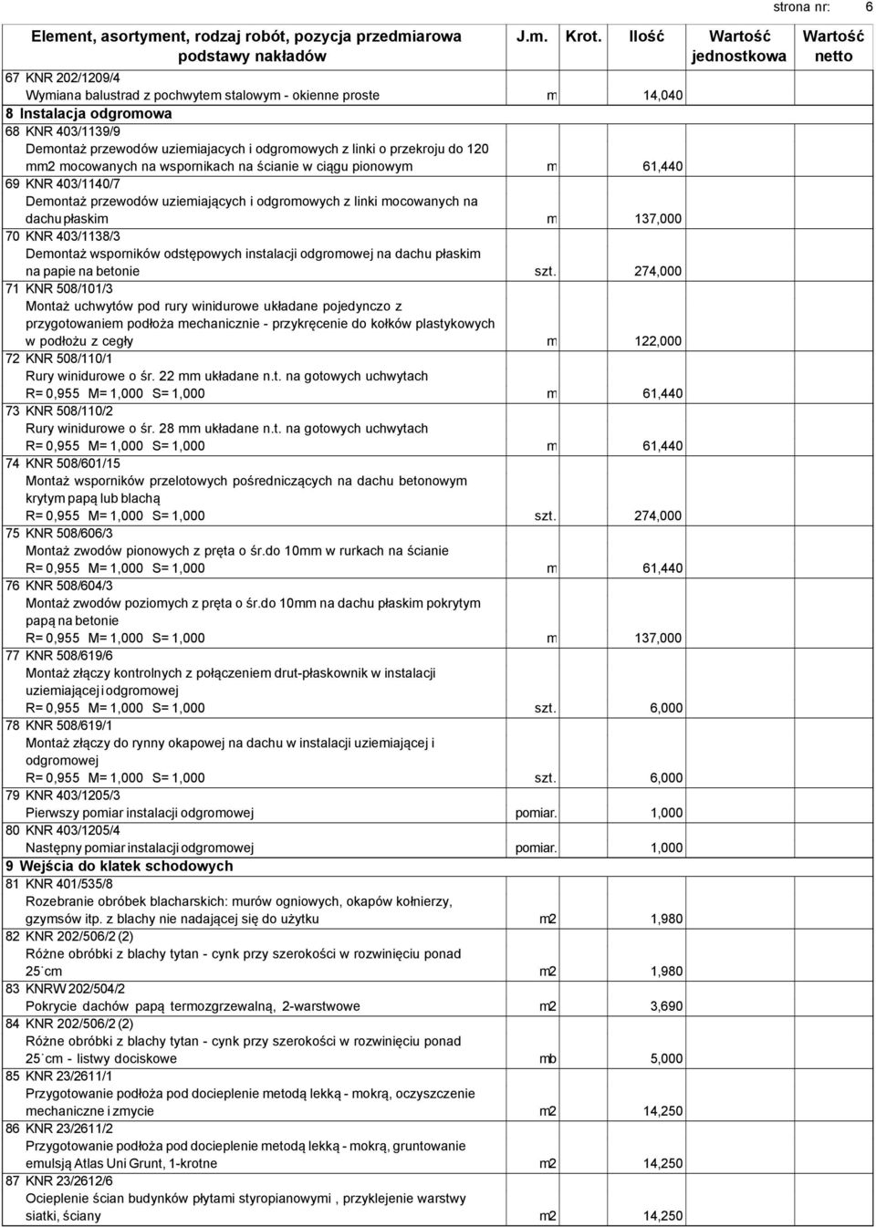 120 mm2 mocowanych na wspornikach na ścianie w ciągu pionowym m 61,440 69 KNR 403/1140/7 Demontaż przewodów uziemiających i odgromowych z linki mocowanych na dachu płaskim m 137,000 70 KNR 403/1138/3