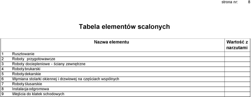 Roboty dekarskie 6 Wymiana stolarki okiennej i drzwiowej na częściach wspólnych