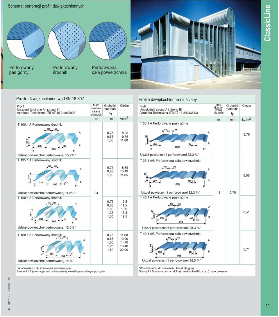 Aprobata Techniczna ITB AT-15-3428/2003 T 35.1 A Perforowane pasy górne Max. materiału Ciężar t N m mm kg/m 2 0,75 8,23 0,88 9,66 1,00 11,00 5,76 Udział powierzchni perforowanej 15.