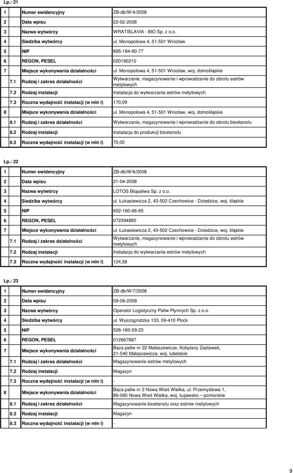 2 Rodzaj instalacji Instalacja do wytwarzania estrów 7.3 Roczna wydajność instalacji (w mln l) 170,09 8 Miejsce wykonywania działalności ul. Monopolowa 4, 51-501 Wrocław, woj. dolnośląskie 8.