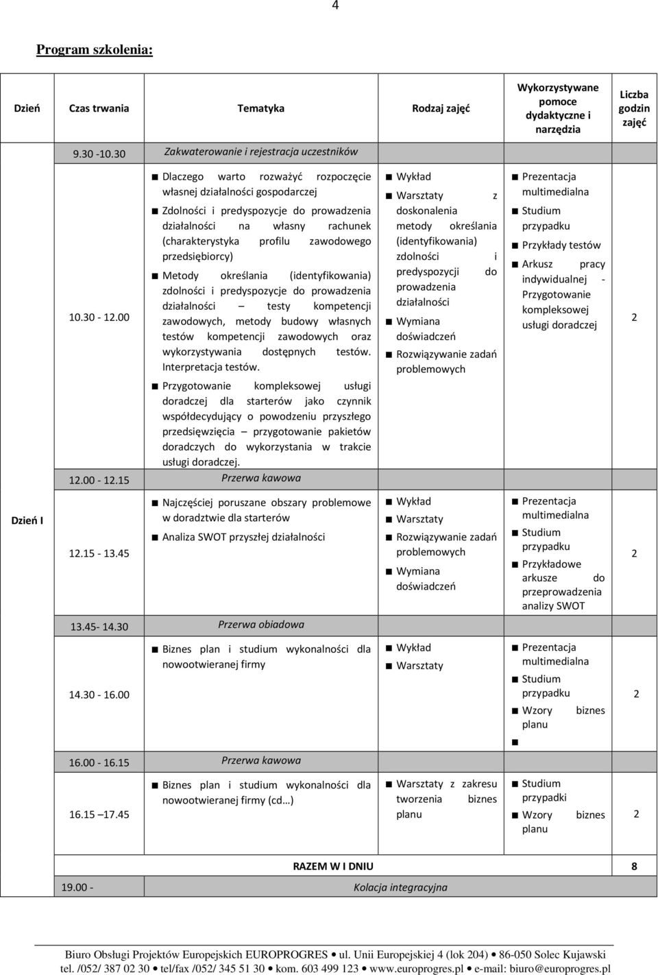 00 Dlaczego warto rozważyć rozpoczęcie własnej gospodarczej Zdolności i predyspozycje do prowadzenia na własny rachunek (charakterystyka profilu zawodowego przedsiębiorcy) Metody określania