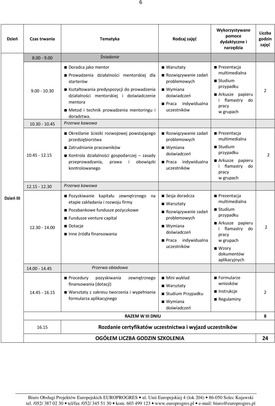 30-10.45 Przerwa kawowa 10.45-1.15 Określanie ścieżki rozwojowej powstającego przedsiębiorstwa Zatrudnianie pracowników 1.15-1.30 Przerwa kawowa 1.30-14.