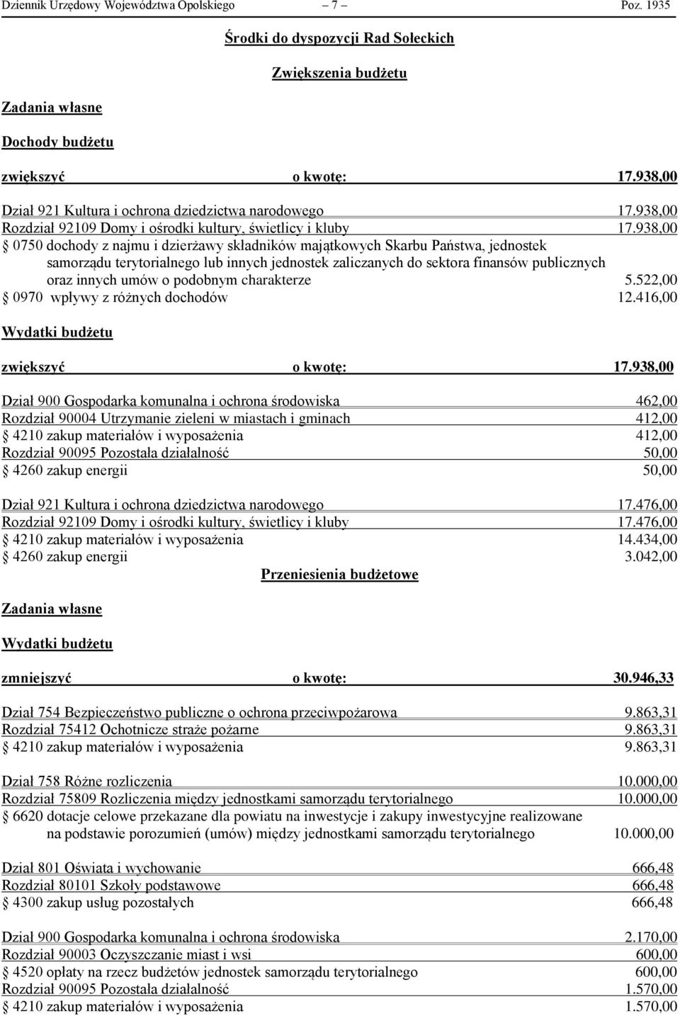 938,00 0750 dochody z najmu i dzierżawy składników majątkowych Skarbu Państwa, jednostek samorządu terytorialnego lub innych jednostek zaliczanych do sektora finansów publicznych oraz innych umów o