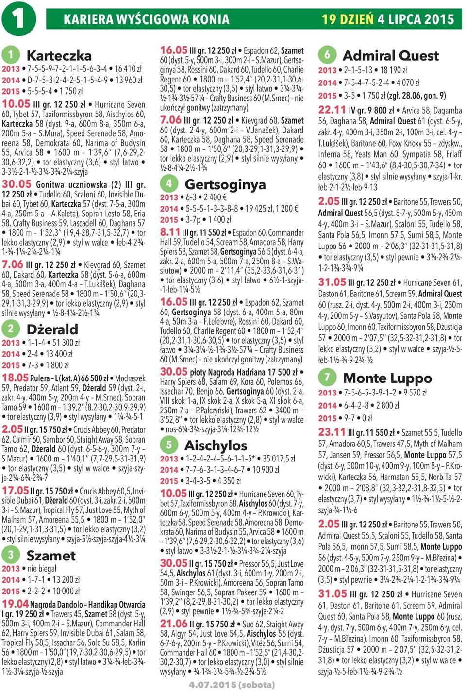 Mura), Speed Serenade 58, Amoreena 58, Demokrata 60, Narima of Budysin 55, Arvica 58 1600 m 1 39,6 (7,6-29,2-30,6-32,2) tor elastyczny (3,6) styl łatwo 3-3½-2-1-½-3¼-3¾-2¼-szyja 30.