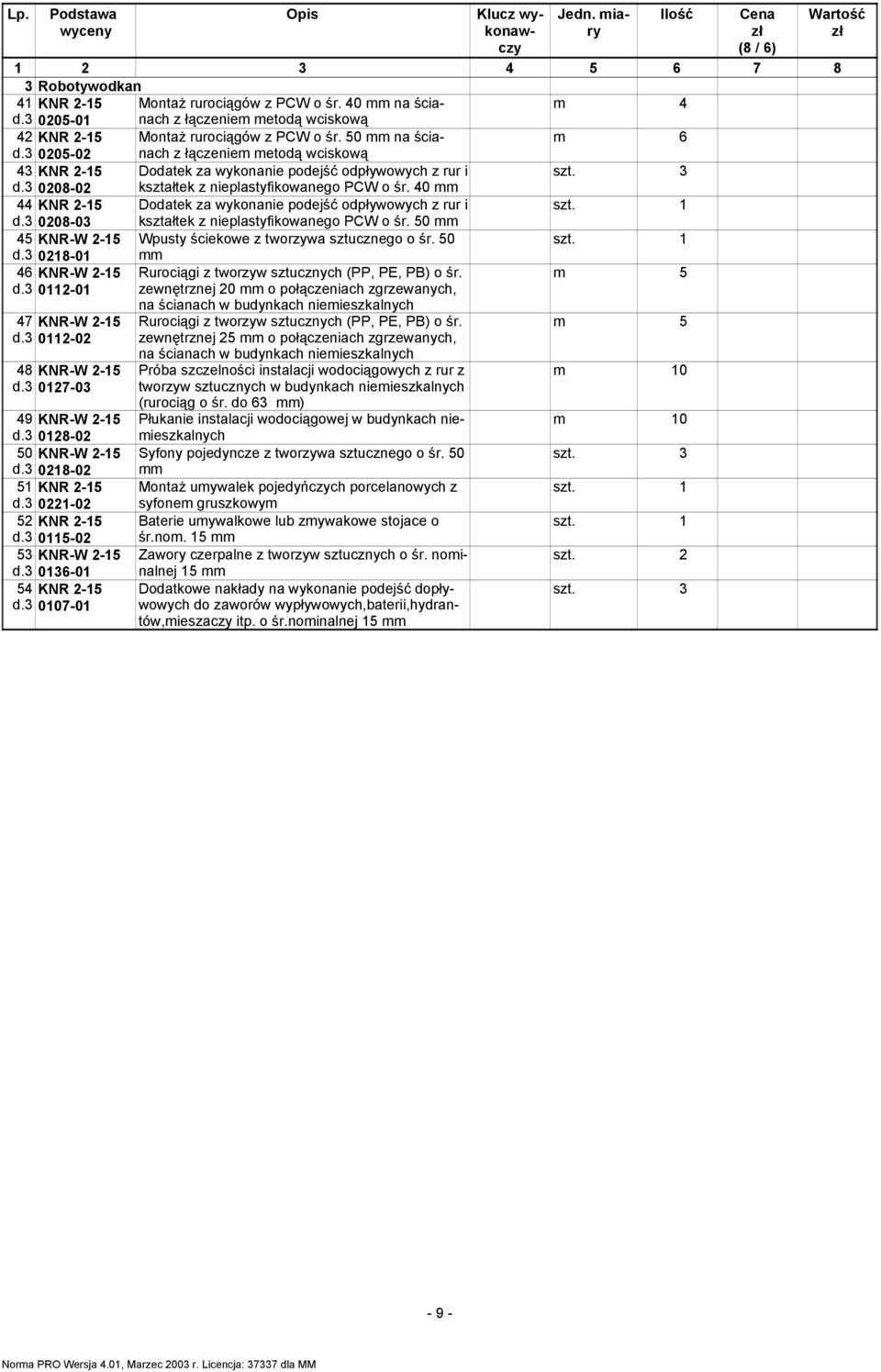 3 0208-02 kształtek z nieplastyfikowanego PCW o śr. 40 44 KNR 2-15 Dodatek za wykonanie podejść odpływowych z rur i 1 d.3 0208-03 kształtek z nieplastyfikowanego PCW o śr.