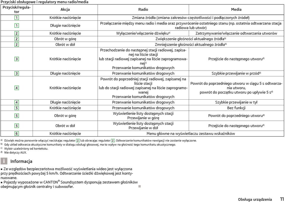 ostatnia odtwarzana stacja radiowa lub utwór) 2 Krótkie naciśnięcie Wyłączenie/włączenie dźwięku a) Zatrzymywanie/włączanie odtwarzania utworów 2 Obrót w górę Zwiększenie głośności aktualnego źródła