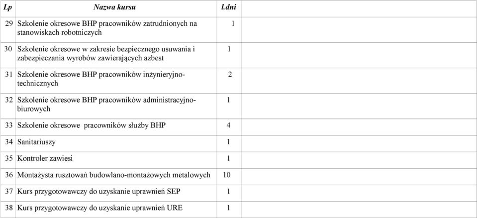 zabezpieczania wyrobów zawierających azbest 31 Szkolenie okresowe BHP pracowników inżynieryjnotechnicznych 32 Szkolenie okresowe BHP pracowników