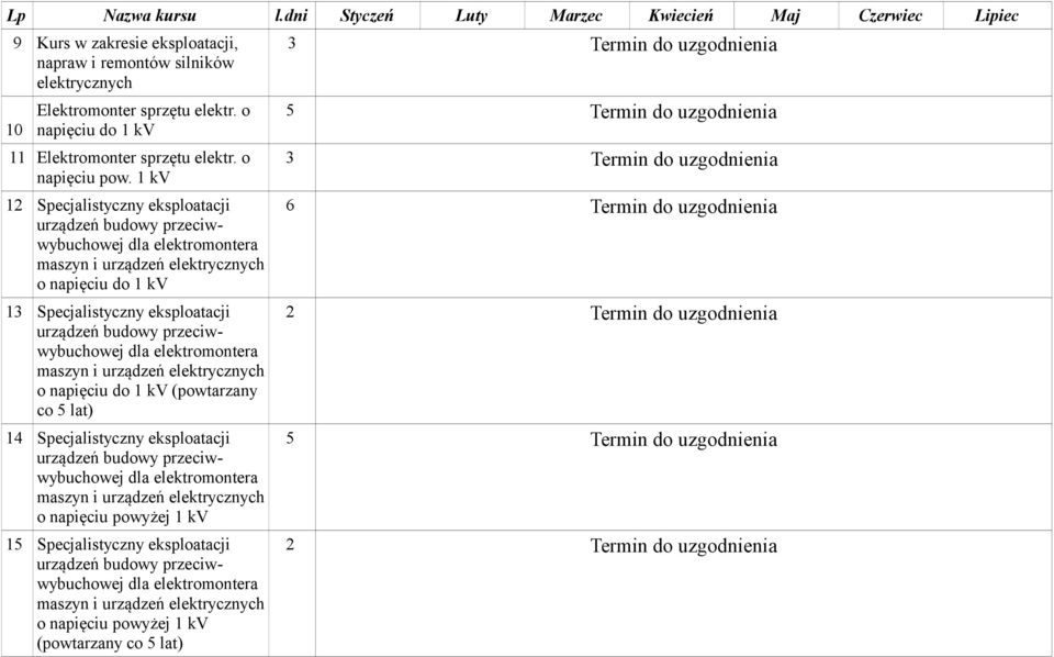 1 kv 12 Specjalistyczny eksploatacji urządzeń budowy przeciwwybuchowej dla elektromontera maszyn i urządzeń elektrycznych o napięciu do 1 kv 13 Specjalistyczny eksploatacji urządzeń budowy