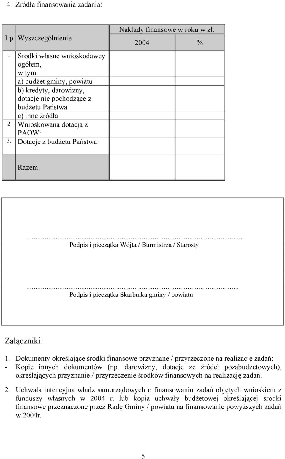 Dotacje z budżetu Państwa: Nakłady finsowe w roku w zł. 2004 Razem:... Podpis i pieczątka Wójta / Burmistrza / Starosty... Podpis i pieczątka Skarbnika gminy / powiatu Załączniki: 1.