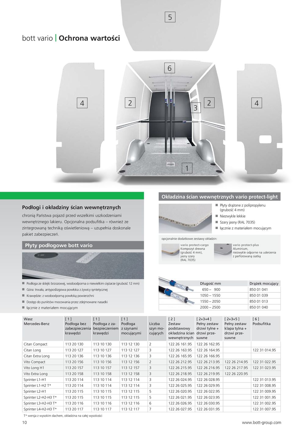 Płyty podłogowe bott vario opcjonalnie dodatkowe zestawy okładzin: vario protect-cargo Kompozyt drewna (grubość 4 mm), jasny szary (RAL 7035) Płyty drążone z polipropylenu (grubość 4 mm) Niezwykle