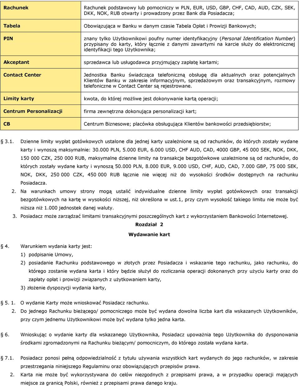 przypisany do karty, który łącznie z danymi zawartymi na karcie służy do elektronicznej identyfikacji tego Użytkownika; sprzedawca lub usługodawca przyjmujący zapłatę kartami; Jednostka Banku