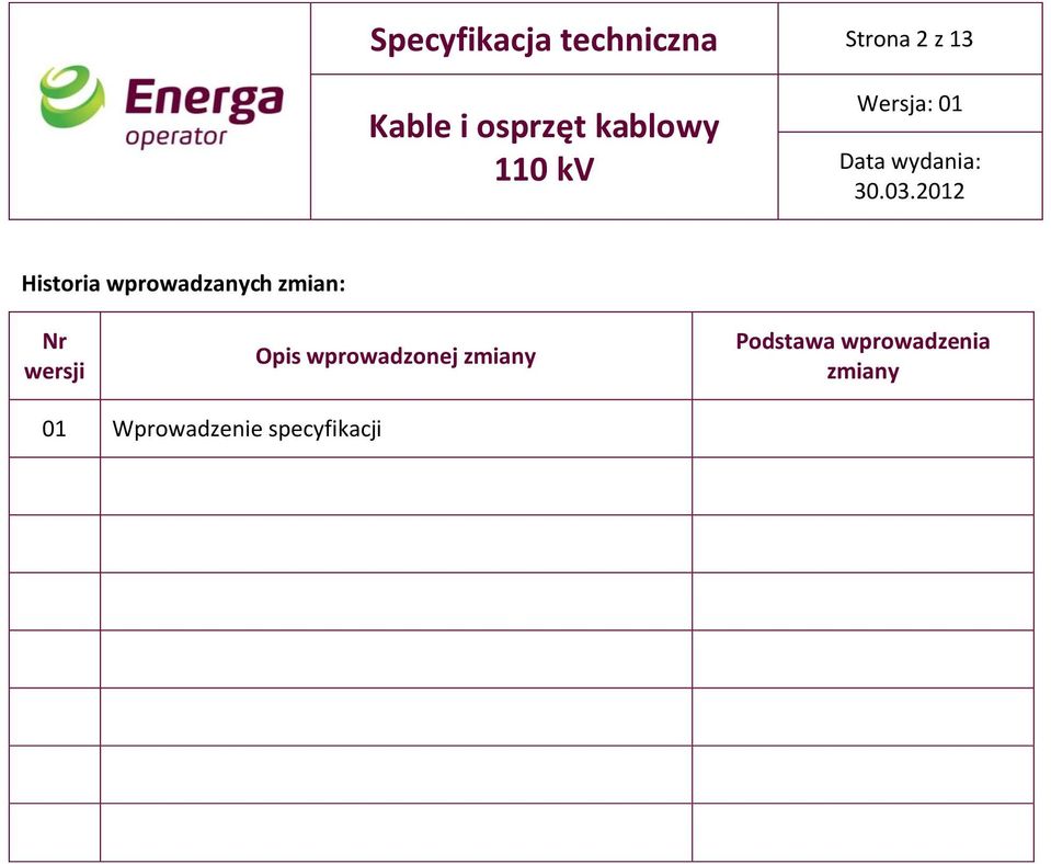 Opis wprowadzonej zmiany Podstawa