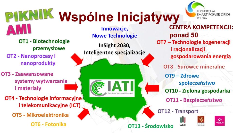 Technologie InSight 2030, Inteligentne specjalizacje OT13 - Środowisko CENTRA KOMPETENCJI: ponad 50 OT7 Technologie kogeneracji i