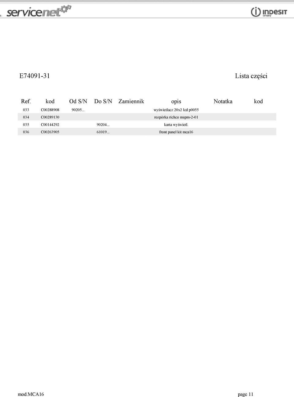 richco mspm-2-01 035 C00144292 90204... karta wyświetl.