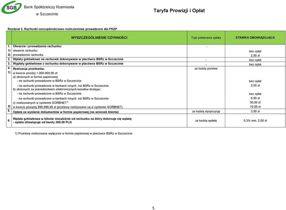 Wypłaty gotówkowe z rachunku dokonywane w placówce BSRz w Szczecinie - bez opłat 4. Realizacja przelewów: za każdy przelwe 1) w kwocie poniżej 1.000.