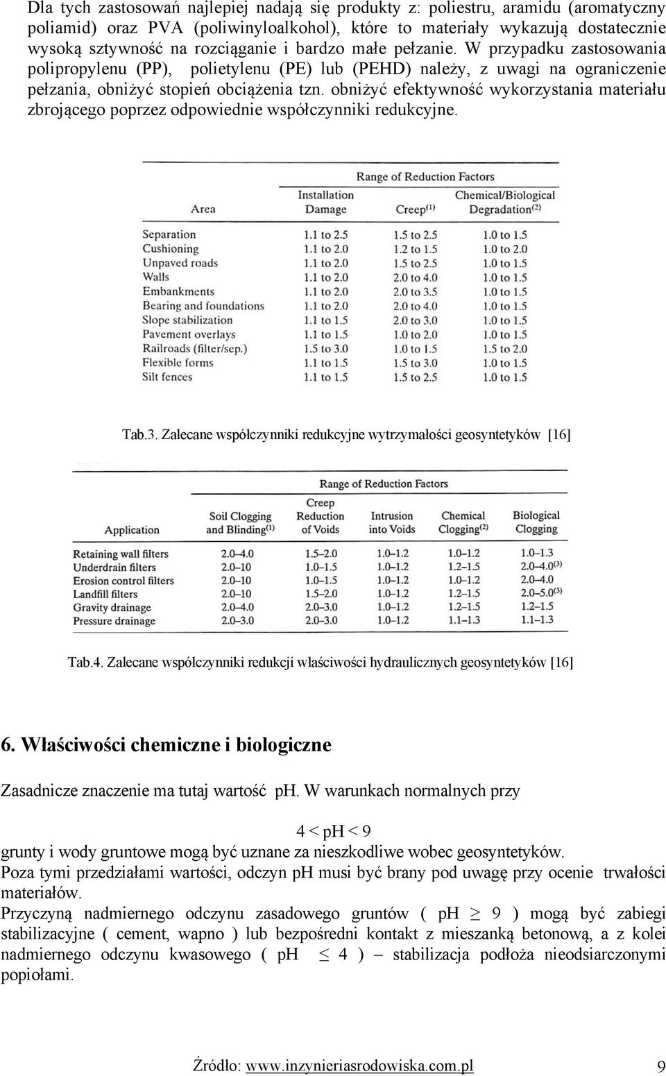 obniżyć efektywność wykorzystania materiału zbrojącego poprzez odpowiednie współczynniki redukcyjne. Tab.3. Zalecane współczynniki redukcyjne wytrzymałości geosyntetyków [16] Tab.4.