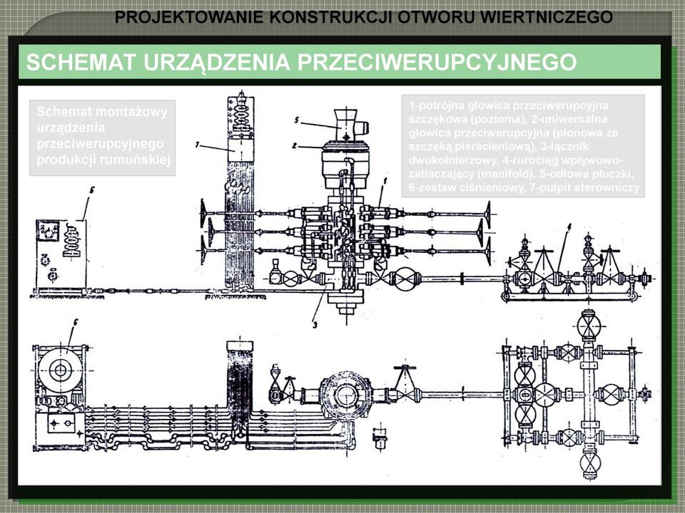 przeciwerupcyjna (pionowa ze szczęką pierścieniową), 3-łącznik dwukołnierzowy, 4-rurociąg