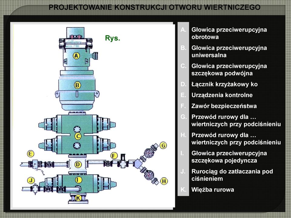Urządzenia kontrolne F. Zawór bezpieczeństwa G. Przewód rurowy dla wiertniczych przy podciśnieniu H.