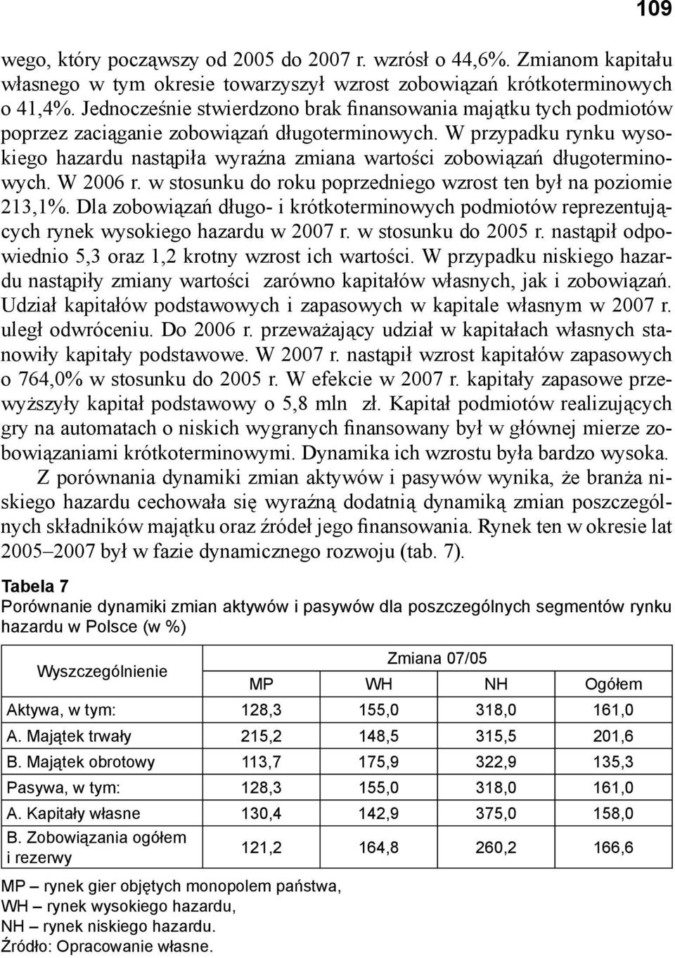W przypadku rynku wysokiego hazardu nastąpiła wyraźna zmiana wartości zobowiązań długoterminowych. W 2006 r. w stosunku do roku poprzedniego wzrost ten był na poziomie 213,1%.