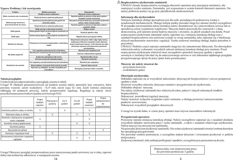 podawanie paliwa, dolać świeżej etyliny przerwami lub nie ma mocy Opróżnić gaźnik za pomocą śruby zlewu paliwa i Woda lub brud w systemie paliwowym uzupełnić etylinę Silnik pracuje z włączonym