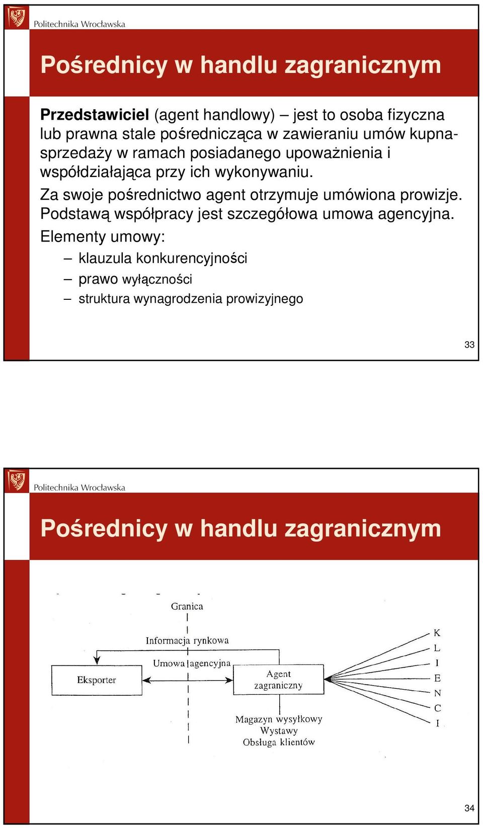 wykonywaniu. Za swoje pośrednictwo agent otrzymuje umówiona prowizje.