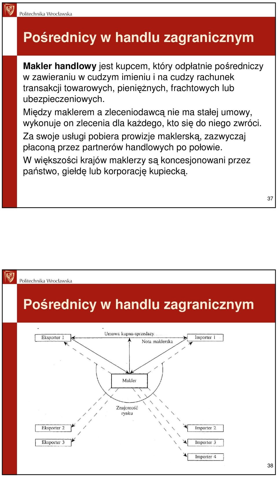 Między maklerem a zleceniodawcą nie ma stałej umowy, wykonuje on zlecenia dla kaŝdego, kto się do niego zwróci.